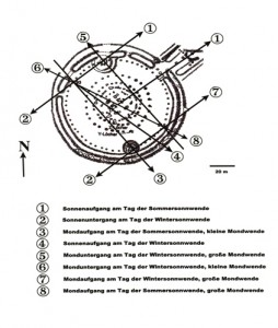 Stonehenge mit Hauptausrichtung Nordost