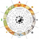 Bagua