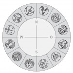 Raumhoroskop