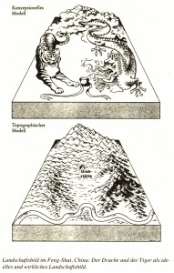 Drache-Tiger-Formation Drache-Tiger-Formation