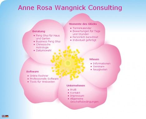 Website von Anne Rosa Wangnick