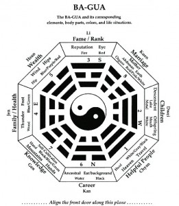 BaGua