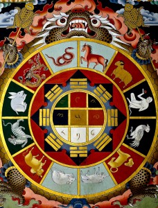 Astrologisches Gemälde in der buddhistischen Klosterfestung Punakha Dzong, Bhutan