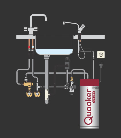 Die Installation des Quooker