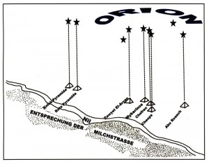 Mythologischer Raum: Die ägyptischen Pyramiden und der Nil gleichen dem Sternbild Orion und seinem Verhältnis zur Milchstraße