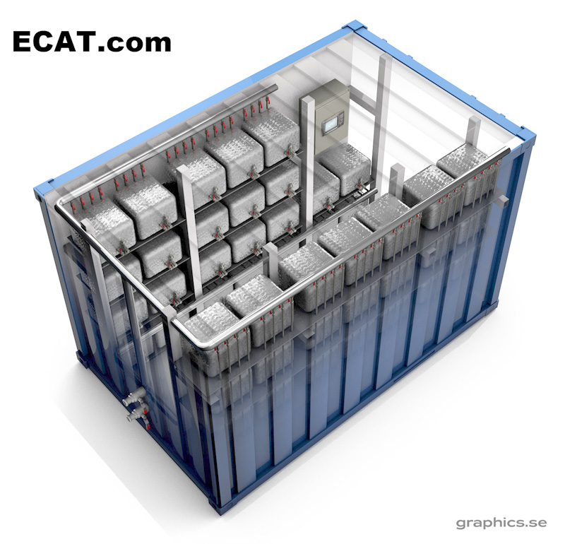 Marktreif: Der 1MW-Reaktor "E-CAT" von Leonardo Corp.