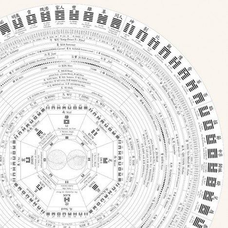 Rad der Wandlungen – typografische Arbeit aus dem “Zeitatlas” von Lucas Romeik Rad der Wandlungen – typografische Arbeit aus dem “Zeitatlas” von Lucas Romeik