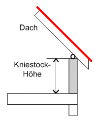 Die Kniestock-Höhe ist ein wichtiger Faktor im Feng Shui