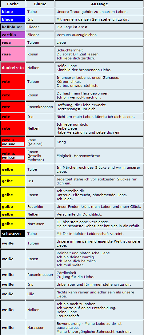 Blumenfarben und ihre Bedeutung