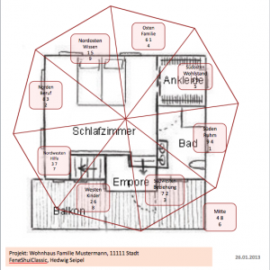 fliegende_sterne_OGauswertung