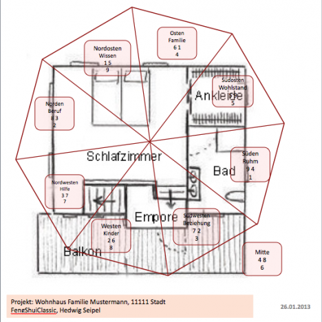 fliegende_sterne_OGauswertung