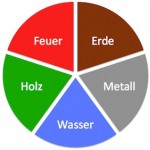 fünf wandlungsphasen