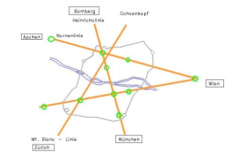 Schematische Darstellung der Kraftstruktur der Stadt Nürnberg mit den vier Leylinien