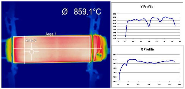 Der "Hot E-Cat" während eines Tests im November 2012 betrachtet durch eine Wärmebildkamera: Innerhalb des weißen Fadenkreuzes wird eine Temperatur von 859,1°C erreicht