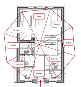 Ein Grundriss wird in acht Himmelsrichtungsbereiche aufgeteilt. Grafik: Hedwig Seipel