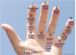 888_BaZi_HandTiereJahre