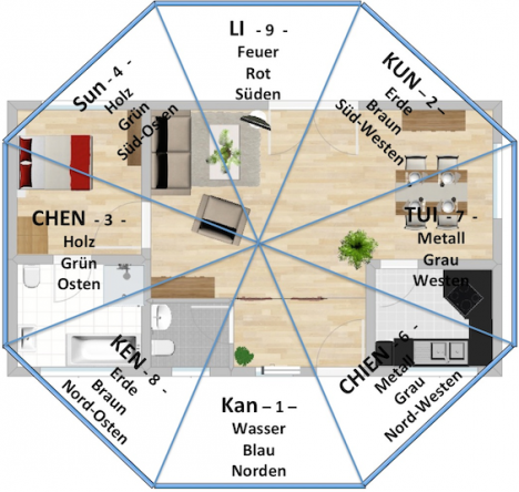 Feng Shui Grundriss mit den einzelnen Lebensbereichen