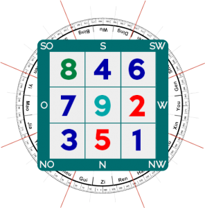 Feng Shui 2018