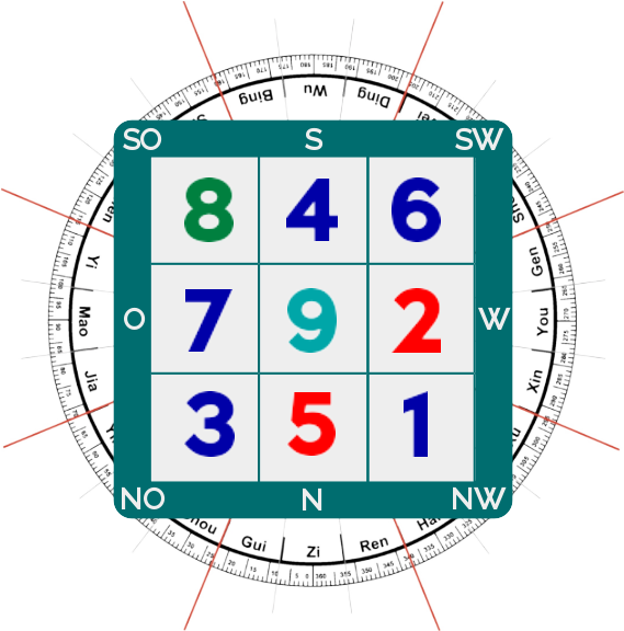 Feng Shui 2018