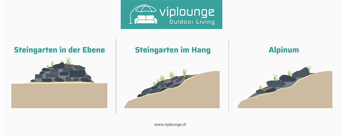 Die drei verschiedenen Arten von Steingärten